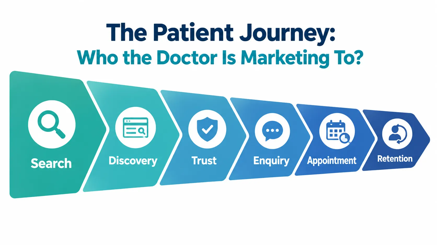 The Patient Journey: Who the Doctor Is Marketing To?
