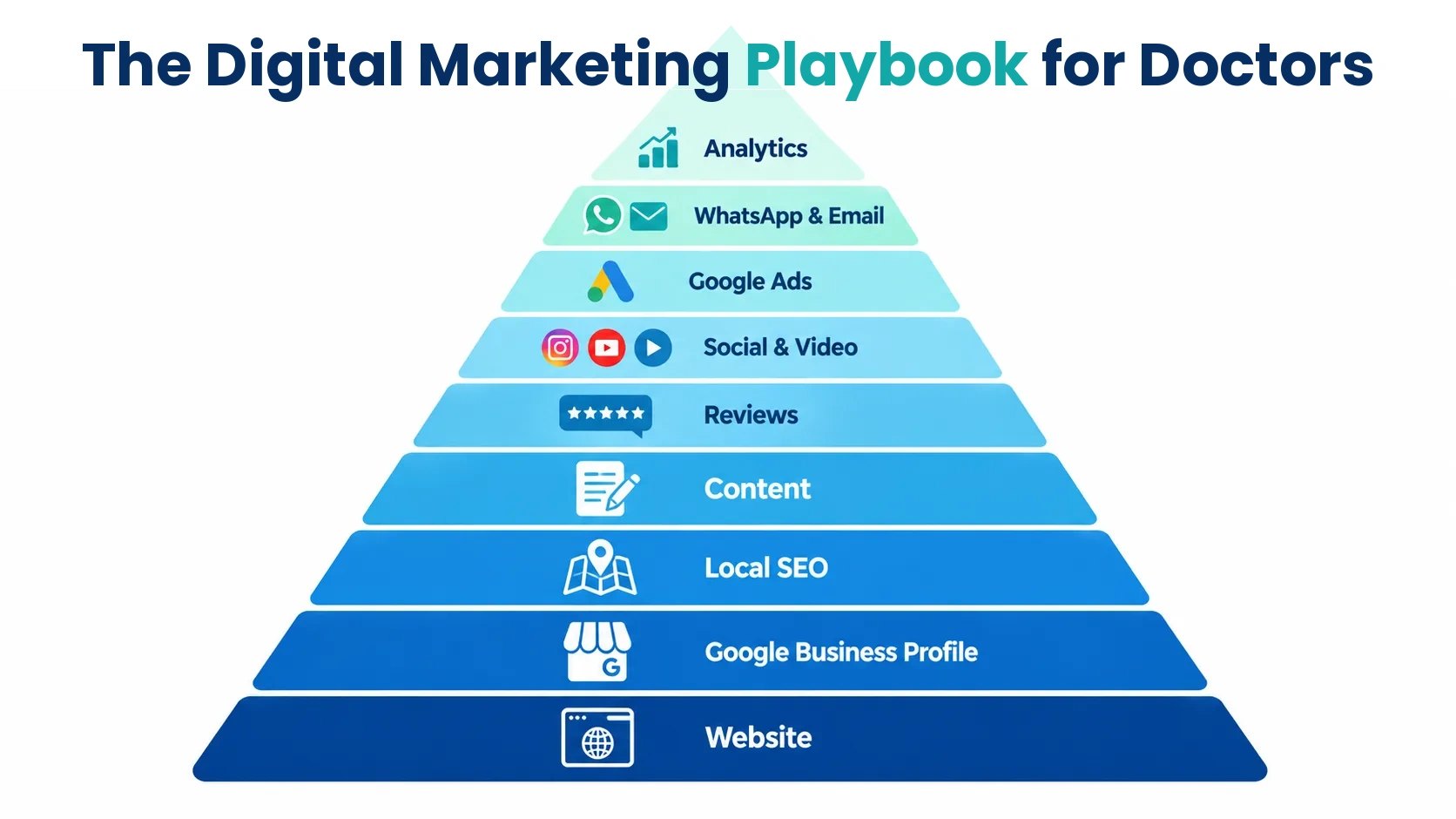 The Digital Marketing for Doctors