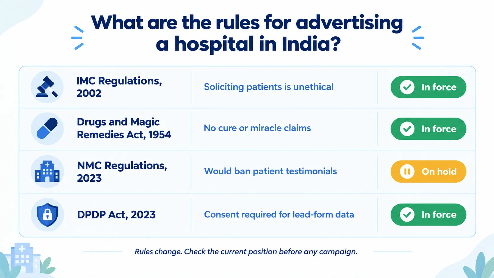 What are the rules for advertising a hospital in India?