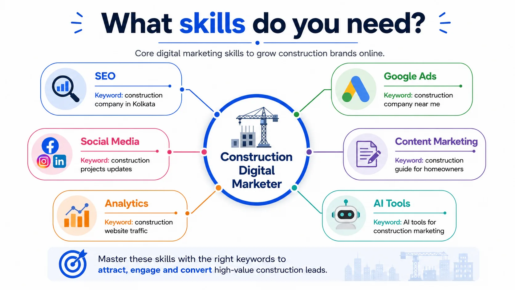 What skills do you need?