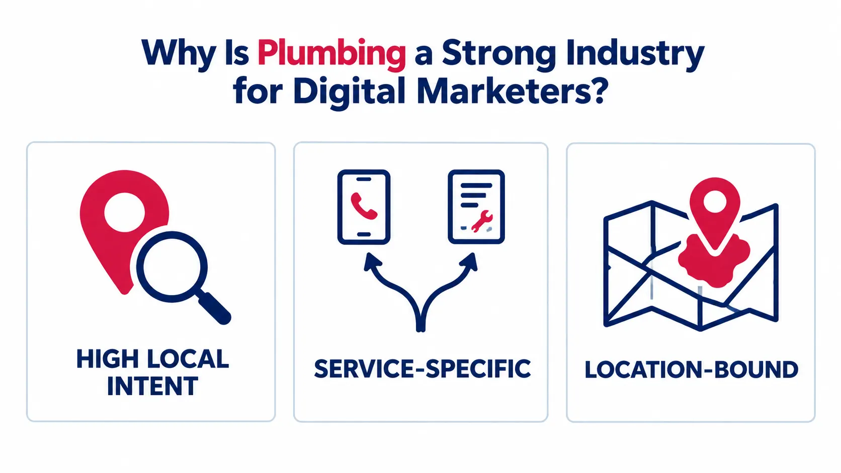 Why Is Plumbing a Strong Industry for Digital Marketers?