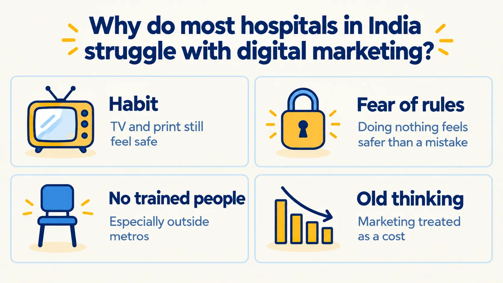 Why do most hospitals in India struggle with digital marketing?