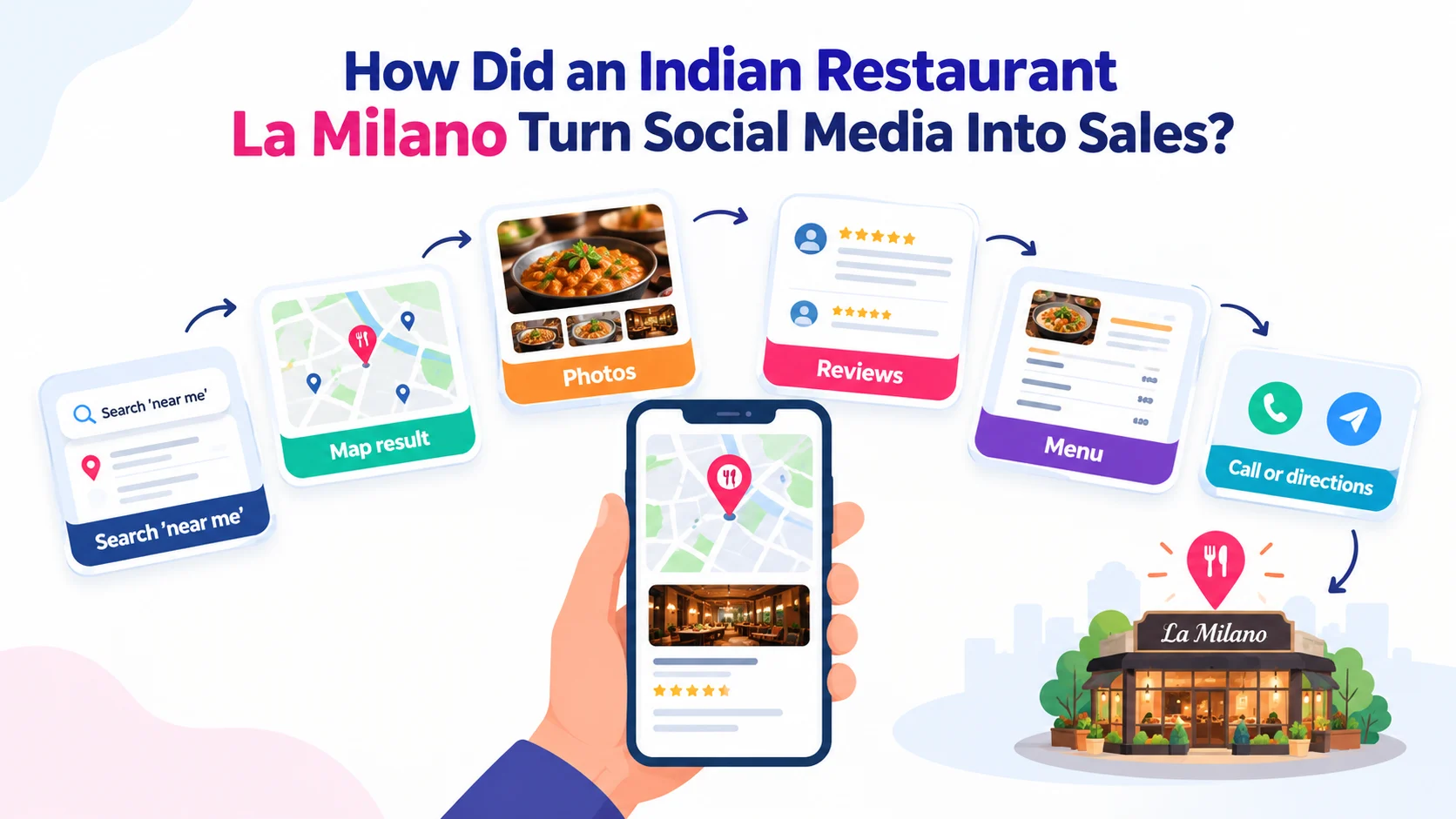 How Did an Indian Restaurant La Milano Turn Social Media Into Sales?