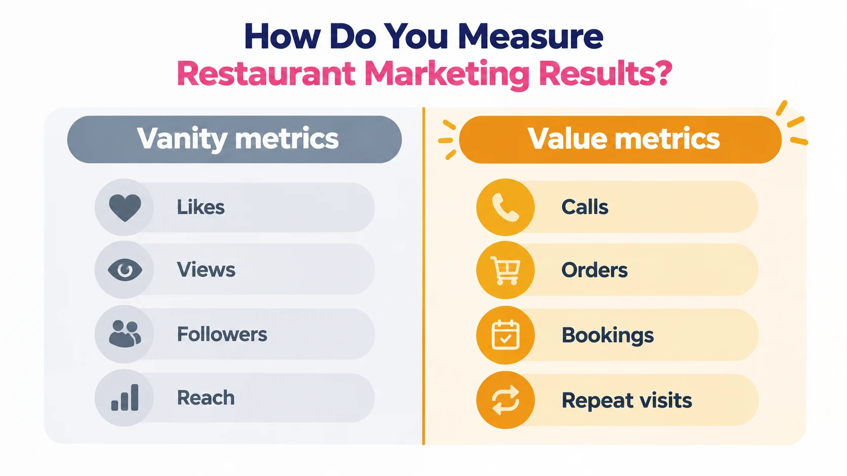 How Do You Measure Restaurant Marketing Results?