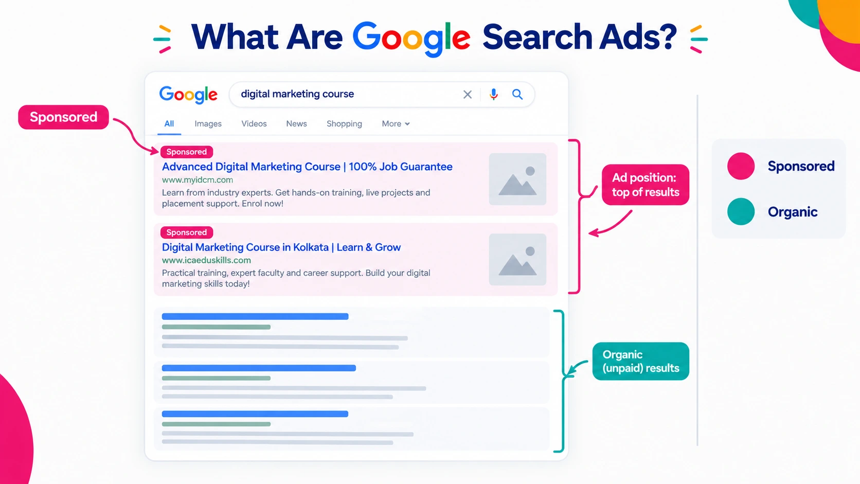 What Are Google Search Ads?