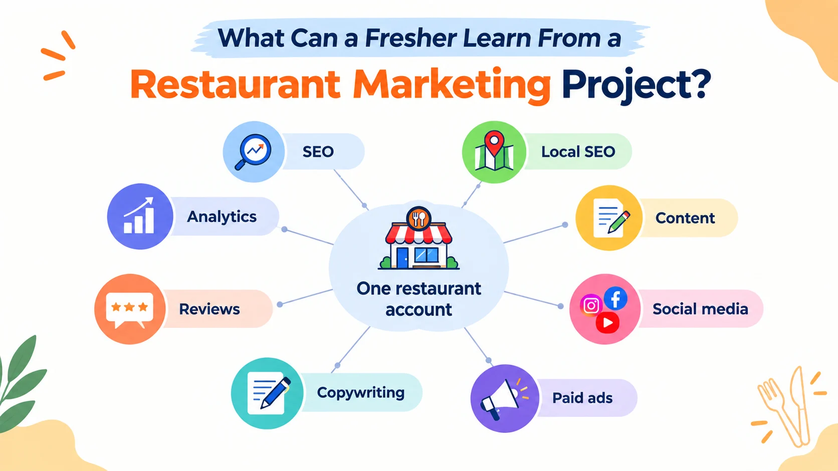 What Can a Fresher Learn From a Restaurant Marketing Project?