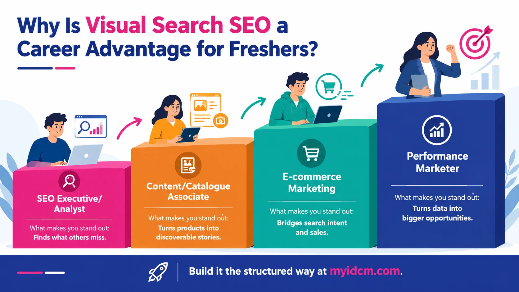 Why Is Visual Search SEO a Career Advantage for Freshers?