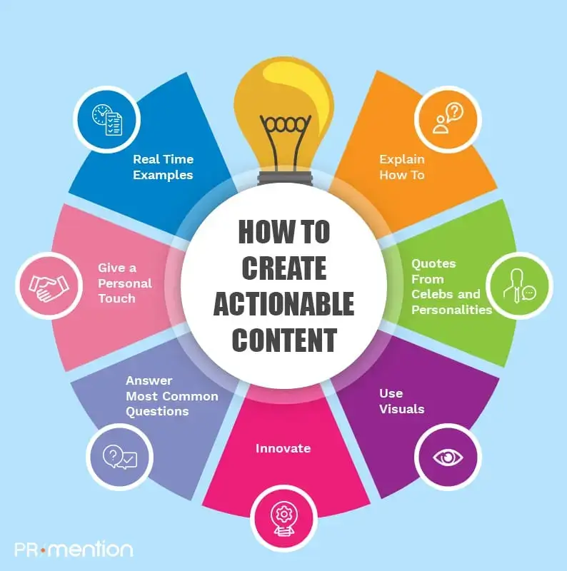 How To Create Actionable Content